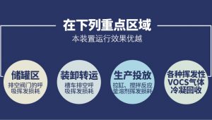废气深冷冷凝回收系统对废气回收的治理方案