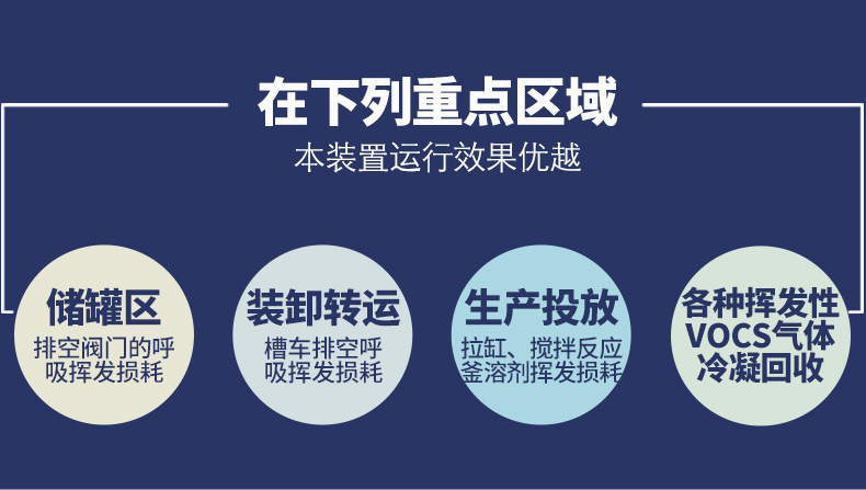 废气深冷冷凝回收系统对废气回收的治理方案-无锡冠亚恒温制冷