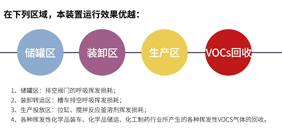 VOCs冷凝回收系统-无锡冠亚恒温制冷