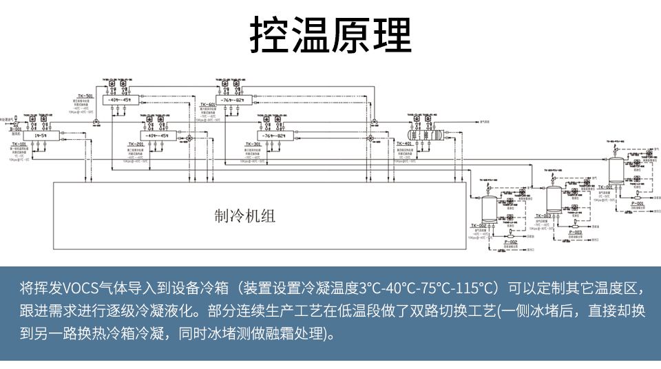 VOCs冷凝回收系统-无锡冠亚恒温制冷
