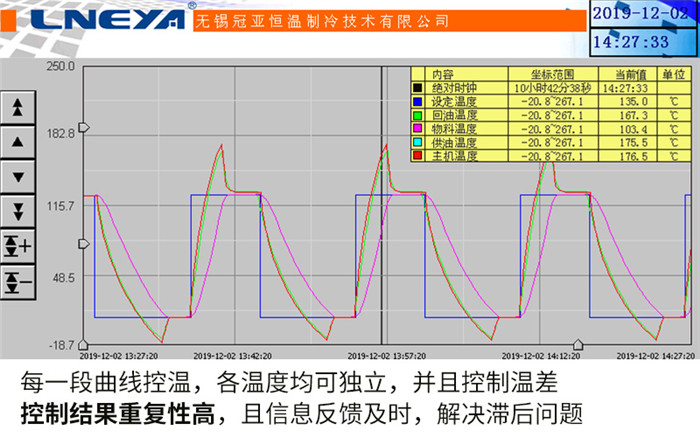 制冷加热控温系统行业应用有哪些？-无锡冠亚恒温制冷